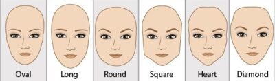 انواع چهره