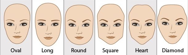 انواع چهره