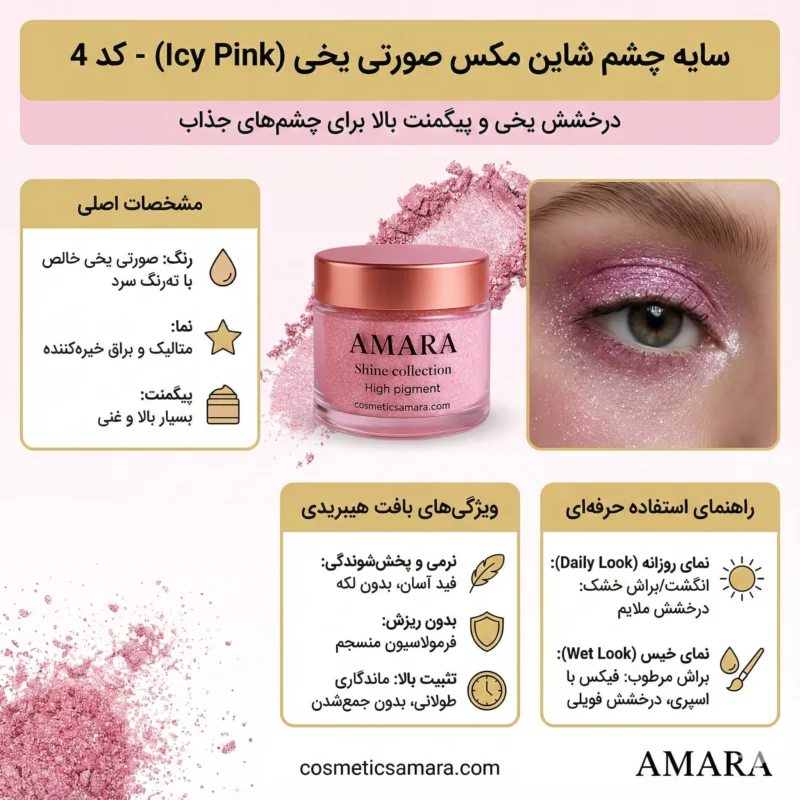 اینفوگرافی سایه چشم شاین مکس صورتی یخی (Icy Pink) - کد 4