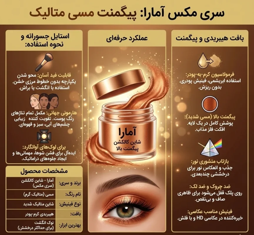 اینفوگرافی سایه چشم شاین مکس مسی (Copper)